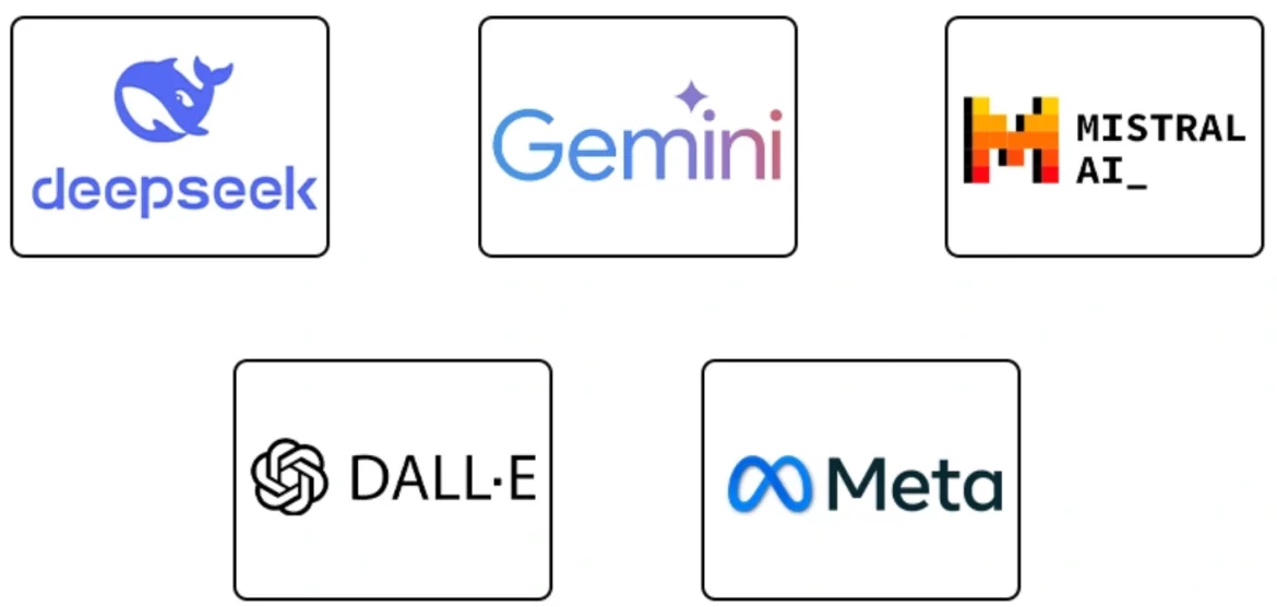 Examples of generative-AI brands accompanying the discussion of investment uncertainty.