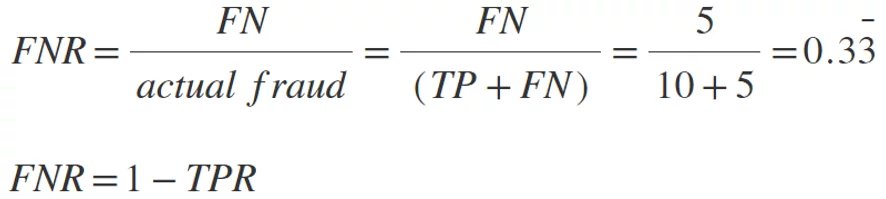 False negative rate: FN divided by TP plus FN.
