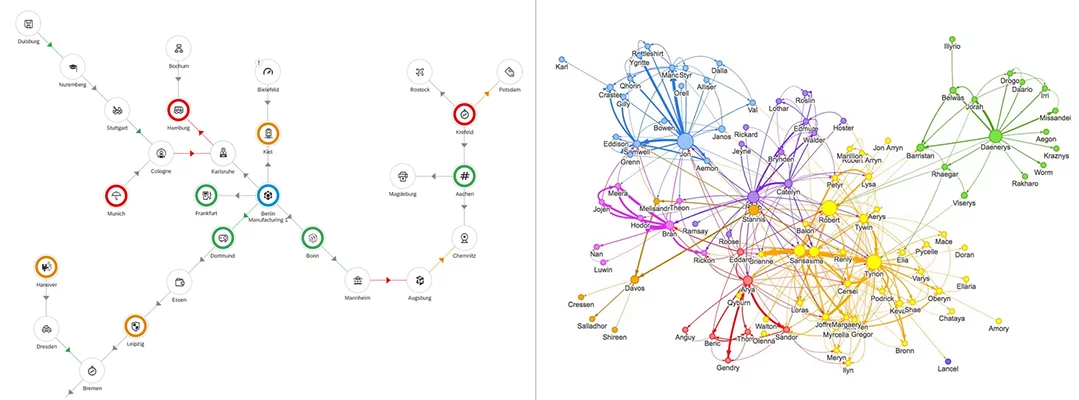 Network visualizations reveal relationships between entities.