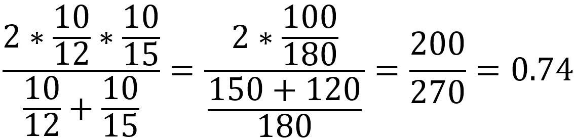 Worked F1-score calculation for the sample population.