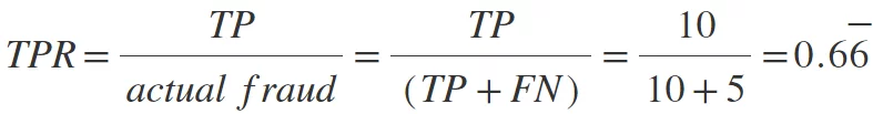 True positive rate (recall): TP divided by TP plus FN.