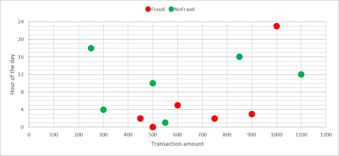 Withdrawals plotted by hour and amount.