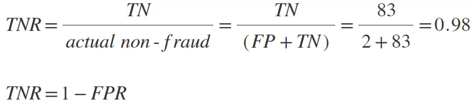 True negative rate (specificity): TN divided by FP plus TN.