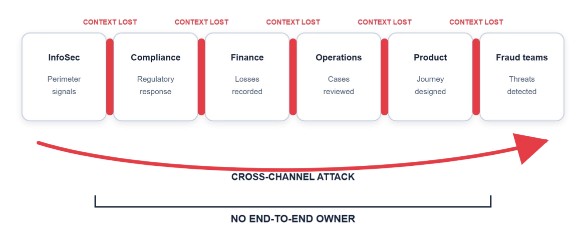 Your org chart is a map of your blind spots.