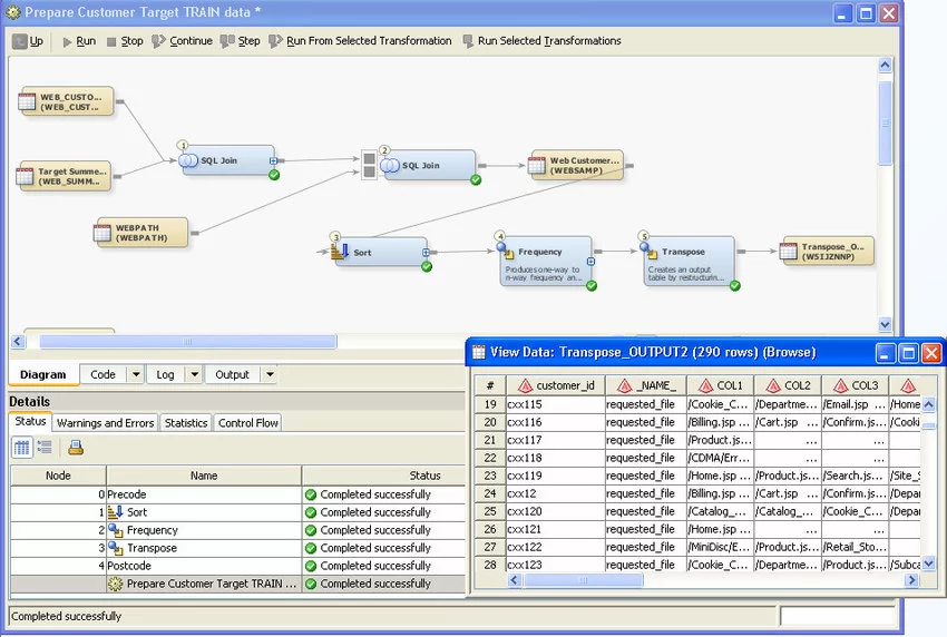 An example data-integration workflow in SAS.